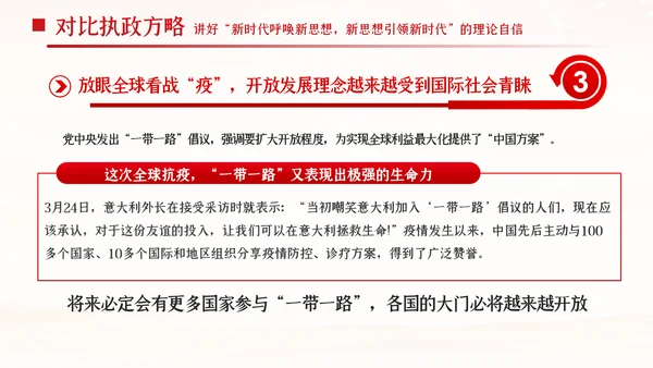 中国青年应从四个对比读懂四个自信共青团团课PPT