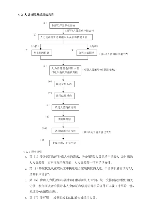 人力资源工作管理职责手册