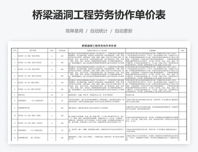 桥梁涵洞工程劳务协作单价表