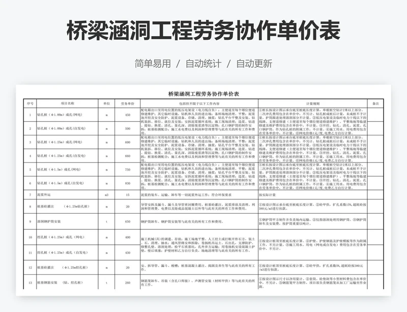 桥梁涵洞工程劳务协作单价表