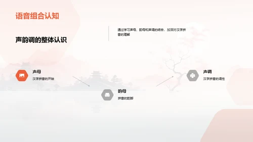 拼音探索之旅