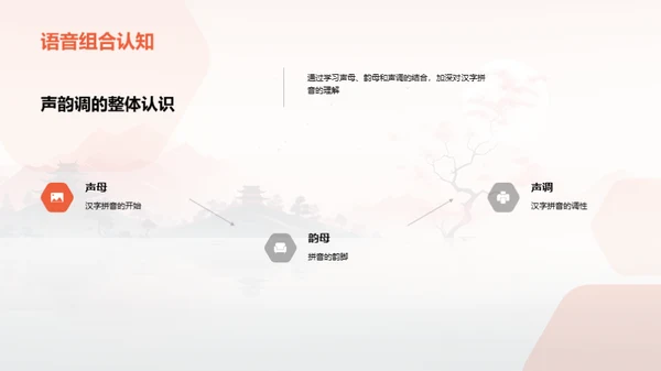 拼音探索之旅