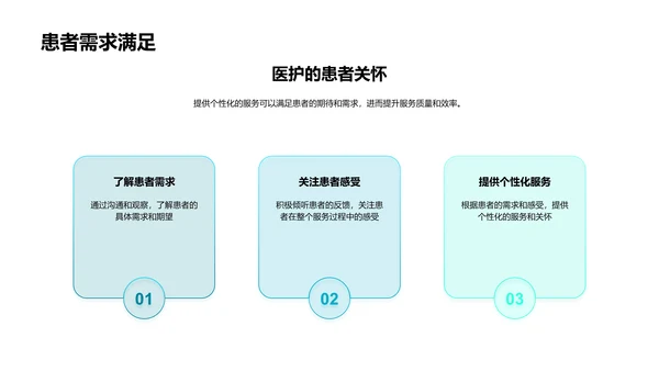 医护服务质量提升策略PPT模板