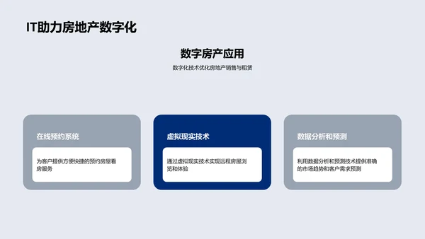 房产业数字化转型报告PPT模板