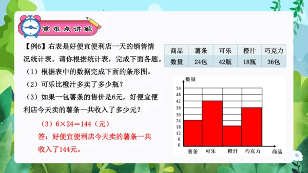 专题06：条形统计图、数学广角：优化（复习课件）（共26张PPT）-2023-2024四年级数学上册