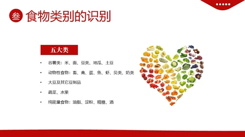 全民营养周营养师培训营养师膳食指导与评估PPT课件