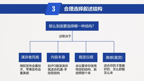五步打造精彩演讲读书笔记PPT模板