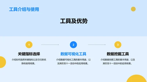 蓝色创意双十一营销策划数据分析与优化PPT模板