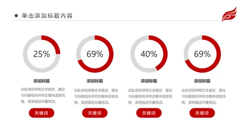 红色财务数据经营分析报告会计工作总结PPT