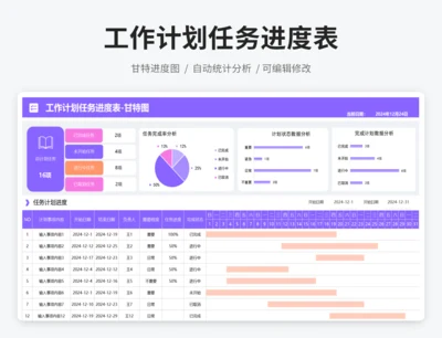 工作计划任务进度表-甘特图