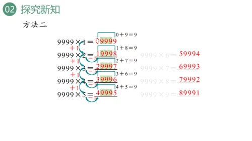 新人教版数学四年级上册1.15 用计算器计算课件（28张PPT)