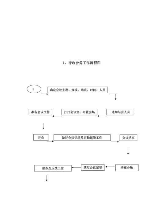 037公司各部门工作流程图.docx