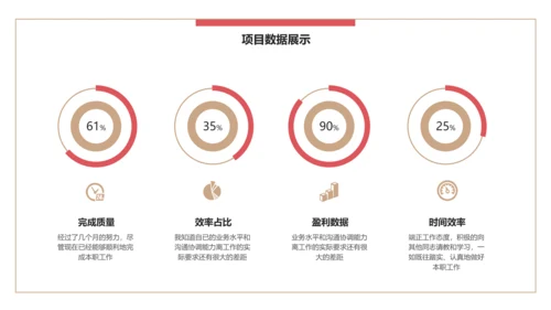 简约风公司企业年终述职报告PPT模板