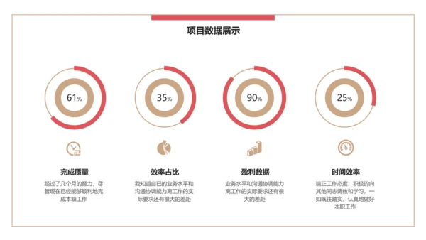 简约风公司企业年终述职报告PPT模板