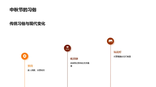 中秋月饼新销售策略