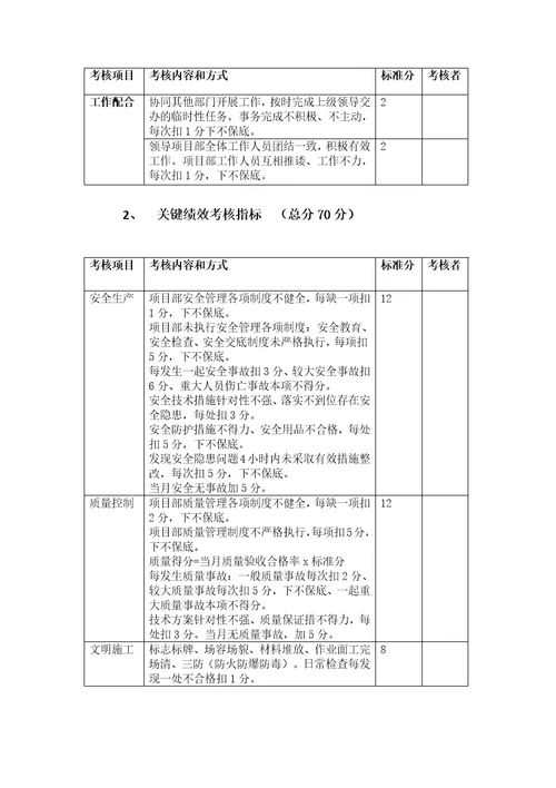 工程项目部绩效考核指标