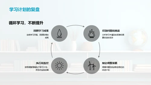 打造个性化学习之旅