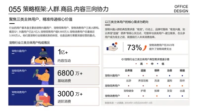 多项数据展示图表数据展示图