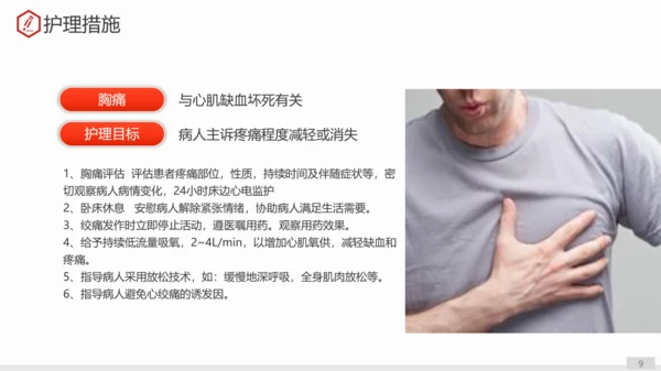 急性心肌梗死术后护理查房PPT教学课件