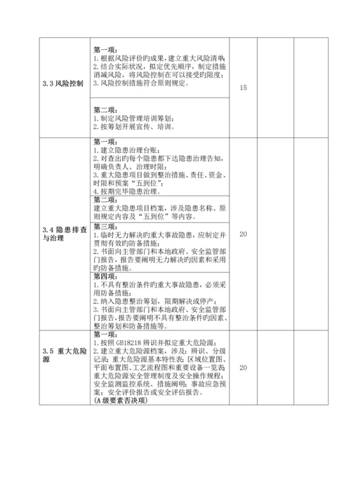 安全生产重点标准化考评表.docx