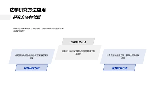 法学研究进展PPT模板