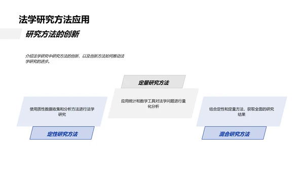 法学研究进展PPT模板