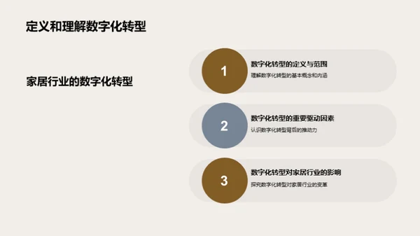 家居行业数字化转型