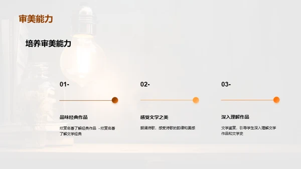 简约风教育培训教学课件PPT模板