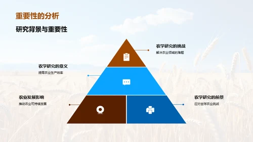 农学探究之旅