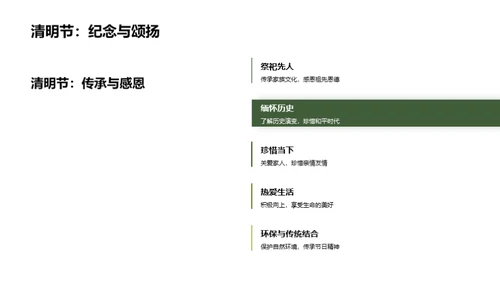 清明节的历史演变