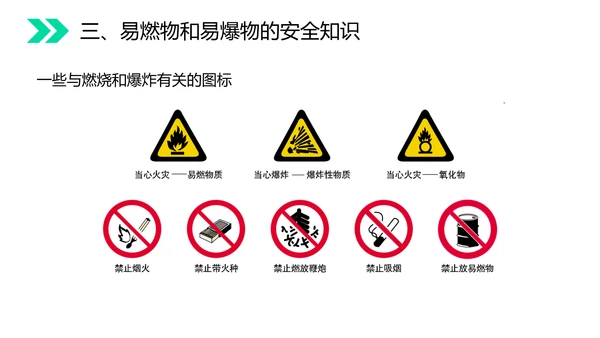火的奥秘燃料燃烧和灭火初中化学PPT课件