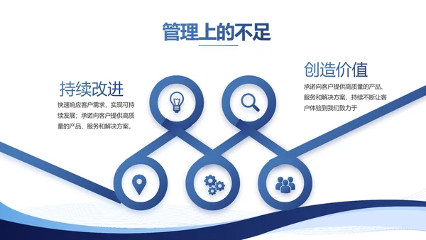 蓝色简约大气路演创新创业商业计划书PPT动态