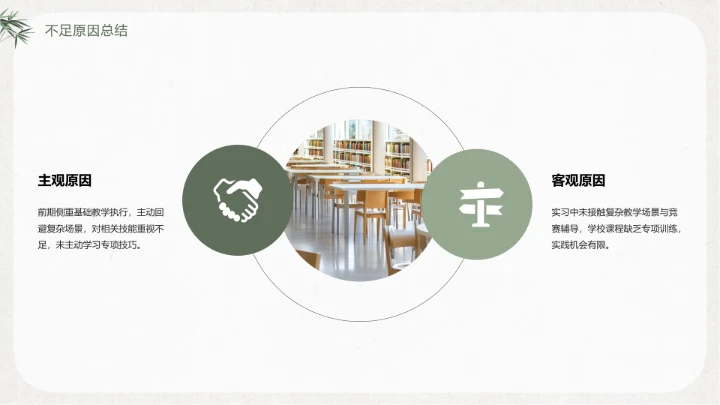 绿竹风汉语言文学专业大学生职业生涯规划发展展示PPT模版