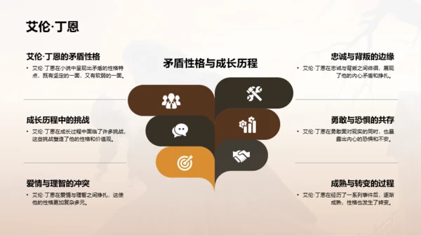 黄色复古读书笔记呼啸山庄PPT模板