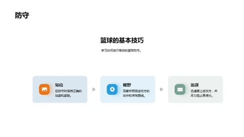 篮球：技艺与热情