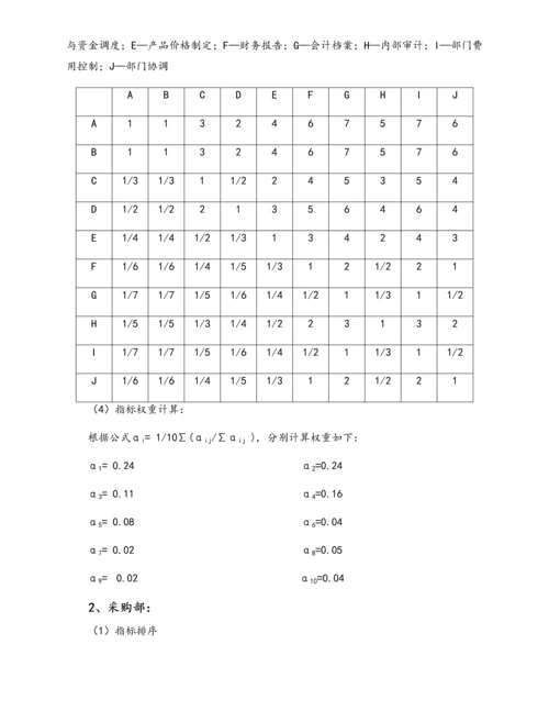 01-【标准制度】部门绩效考核各项指标权重的确定.docx