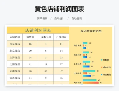 黄色店铺利润图表