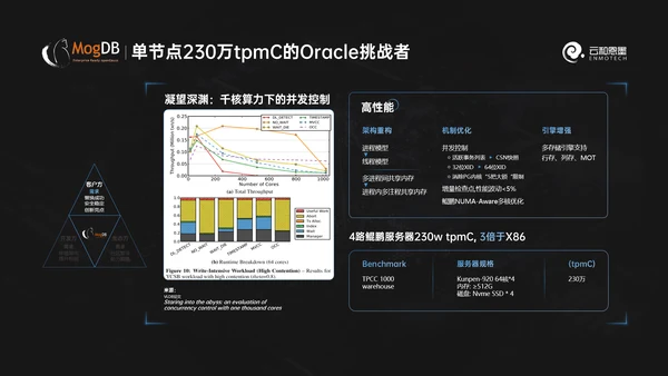 科技风数据库产品发布会ppt模版