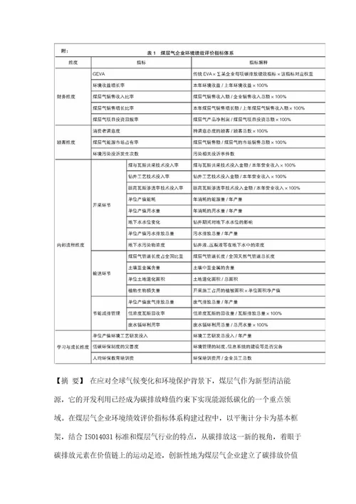 煤层气企业环境绩效评价指标体系构建