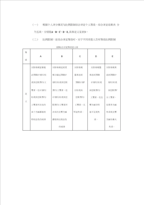 管理制度河北投资集团有限公司绩效考核管理办法及实施细则