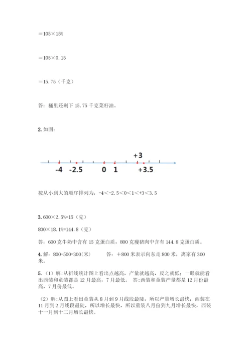 人教版六年级下册数学期中测试卷及参考答案(能力提升).docx