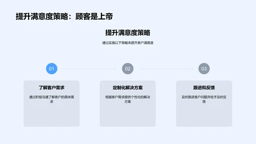 客户满意度提升PPT模板