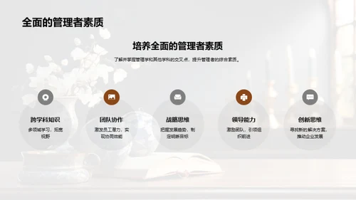 管理学的跨学科视野