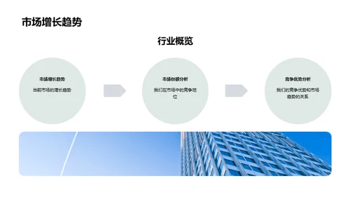 家居行业市场策略