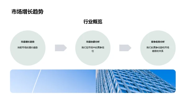 家居行业市场策略