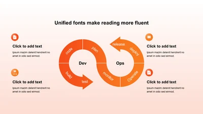 渐变纯文字DevOps循环图