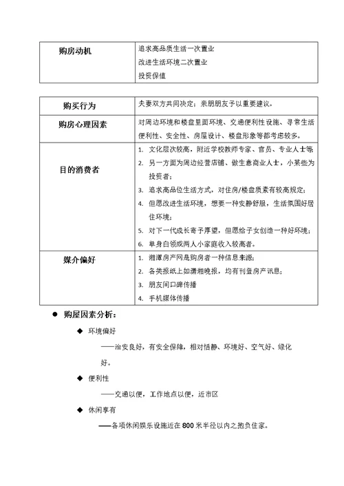 房地产策划案样本