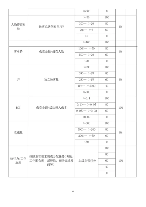 安徽亿科草生物技术有限公司电商部绩效考核方案(初稿).docx