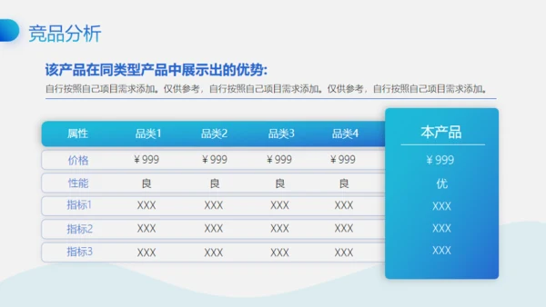 移动互联网+创业大赛商业创新路演通用PPT模板