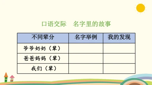 统编版语文三年级上册第四单元  口语交际 ：名字里的故事  课件